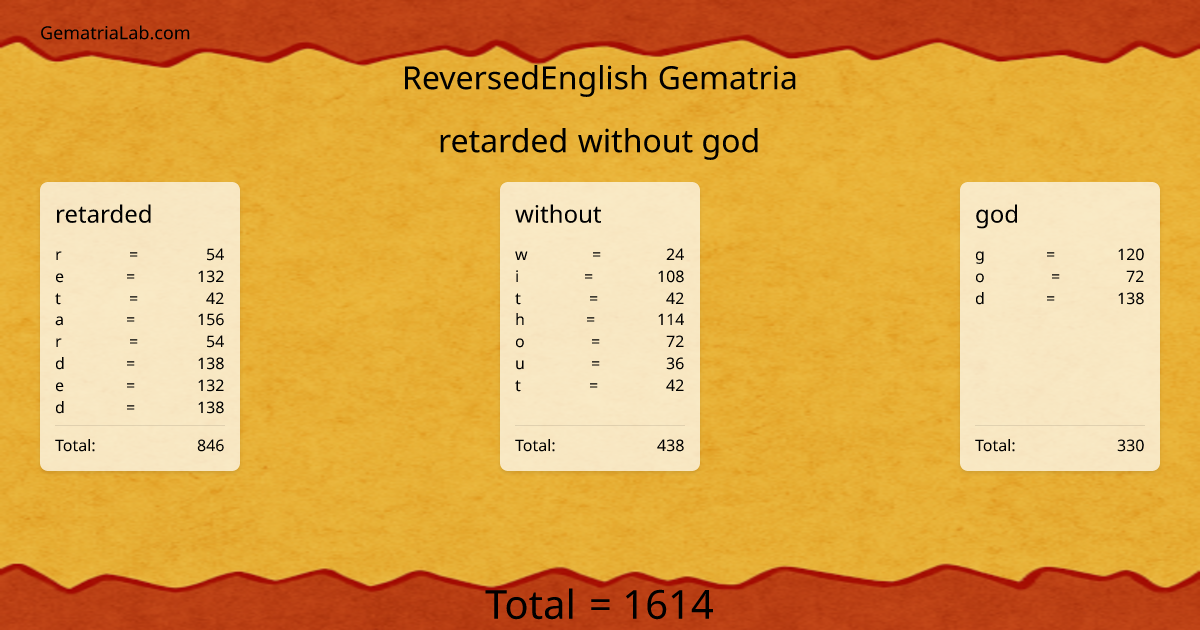 retarded without god in reversedEnglish Gematria